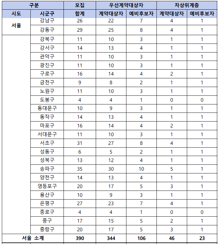 동행복권 판매인 모집