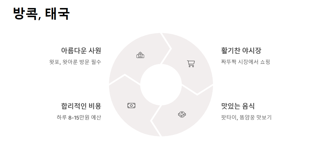세계 여행지 순위 TOP 10