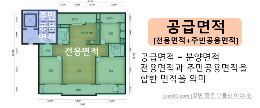 아파트-공급면적이란