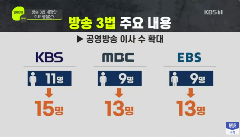 개정안 주요 내용