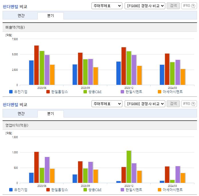 유진기업_업종분석