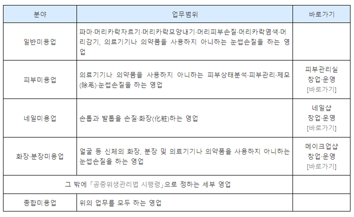 미용업의 영업범위 종류