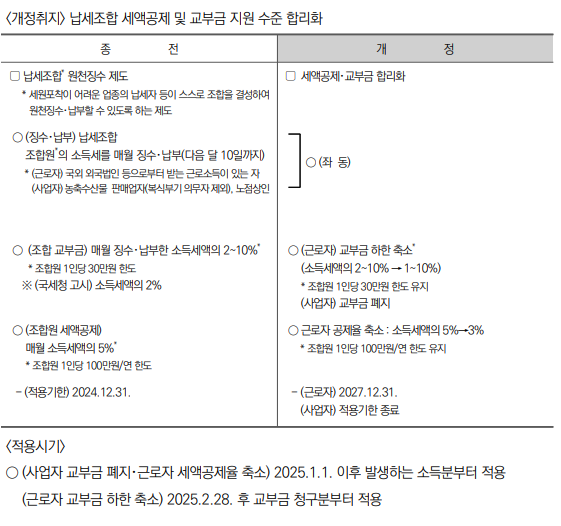 납세조합 세액공제 적용기한 연장 및 공제율 조정 등