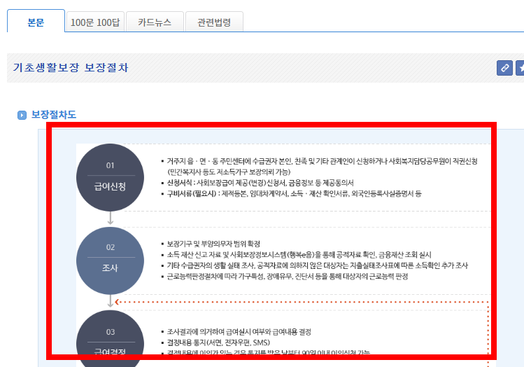 기초수급자 자격 혜택 알아보기