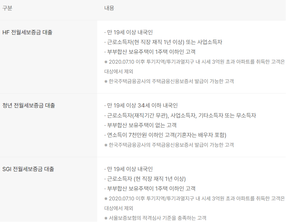 카카오뱅크 전세자금대출