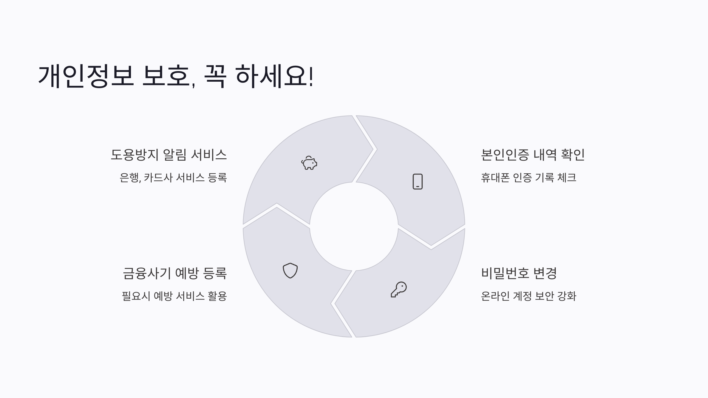 5. 개인정보 보호, 꼭 하세요!