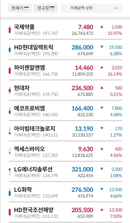 거래대금-상위-30-종목-표-이미지