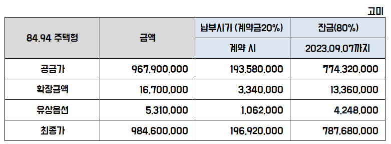 84형 가격