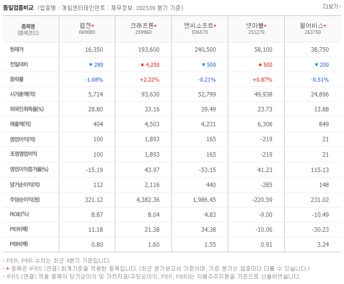 웹젠_동종업비교자료