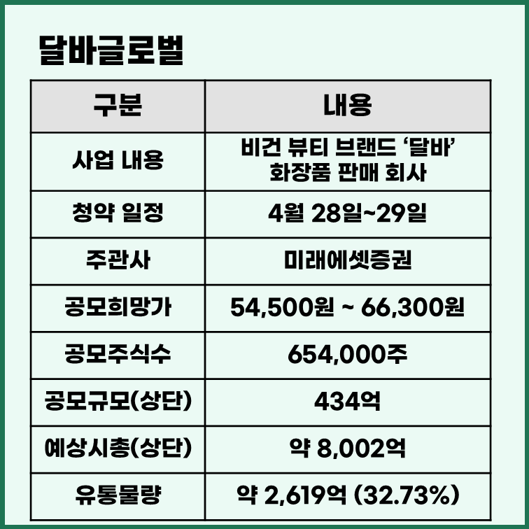 달바글로벌 공모주 청약 일정