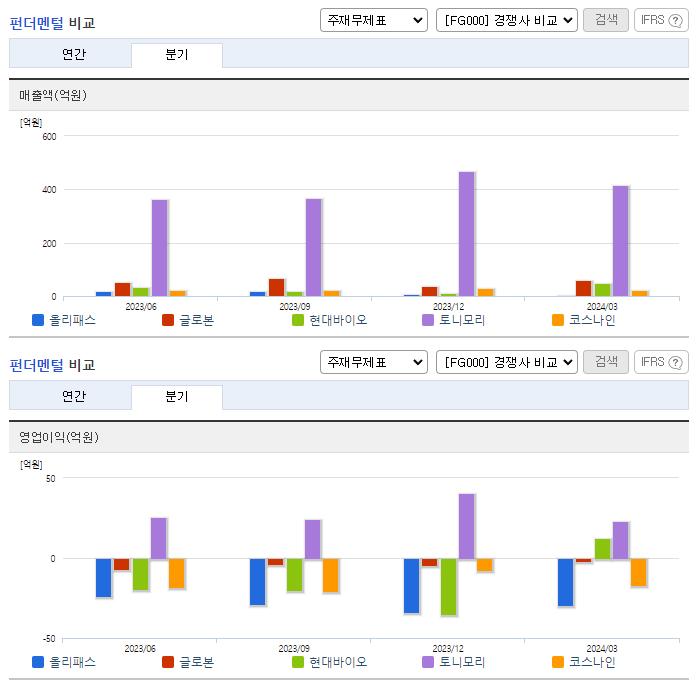 올리패스_업종분석