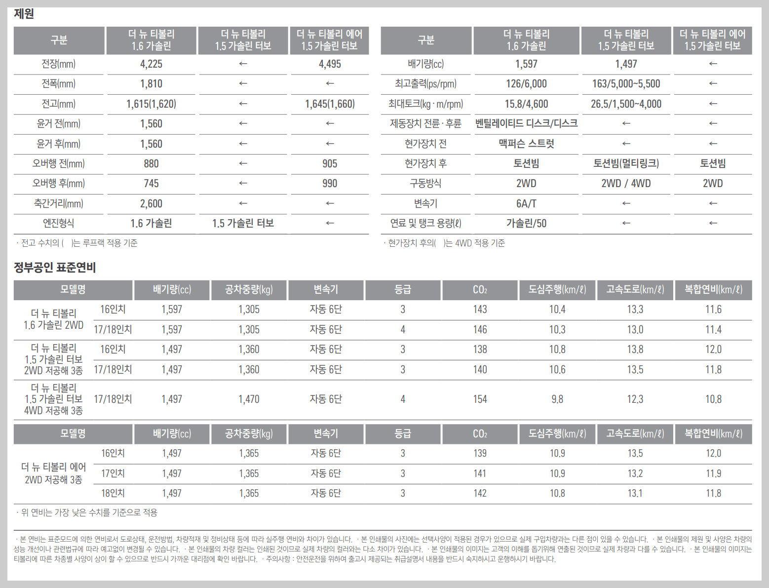 2024 티볼리 옵션별 제원