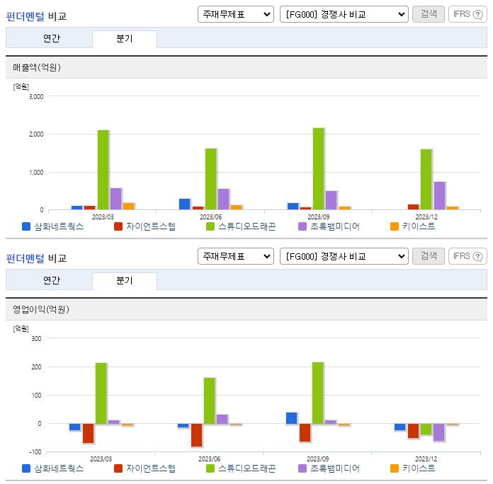 삼화네트웍스_업종분석