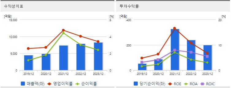 신성델타테크 주가 수익성