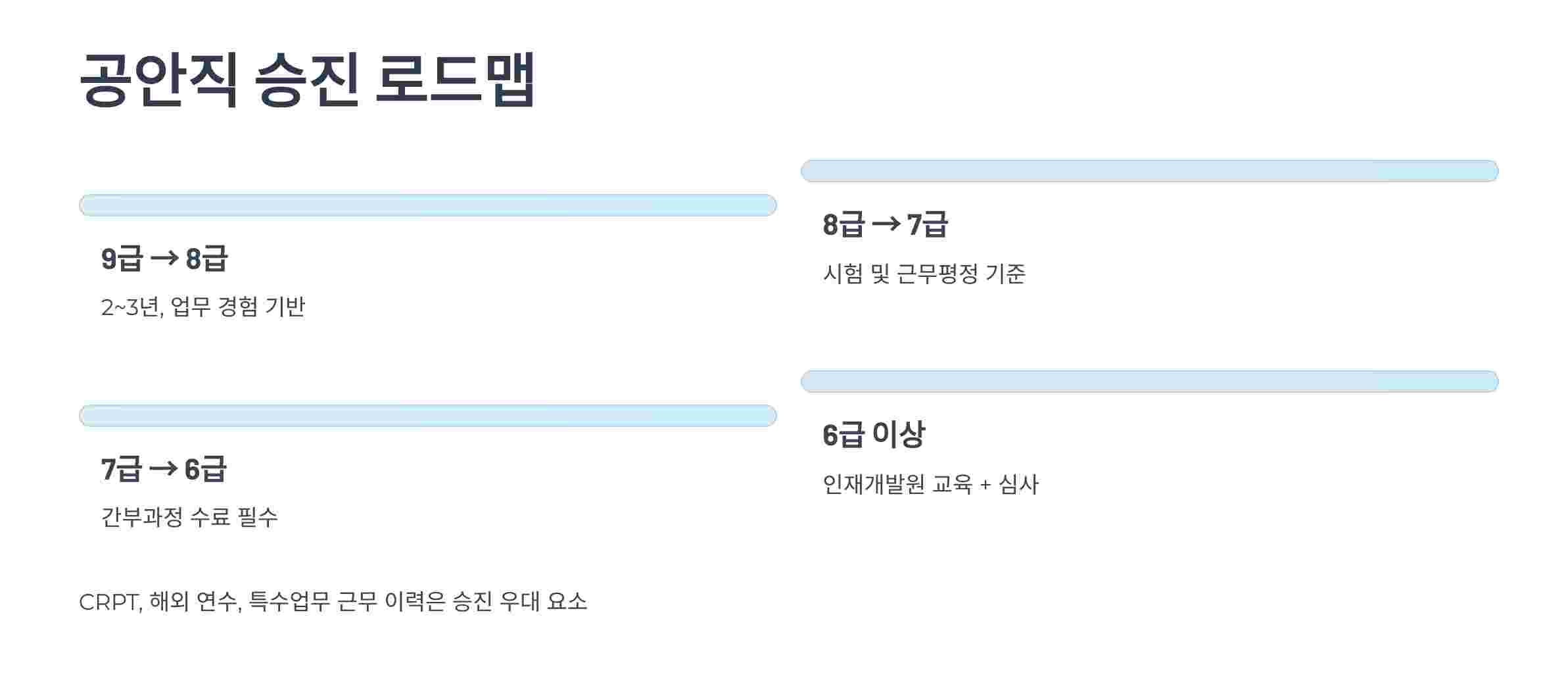 공안직-승진