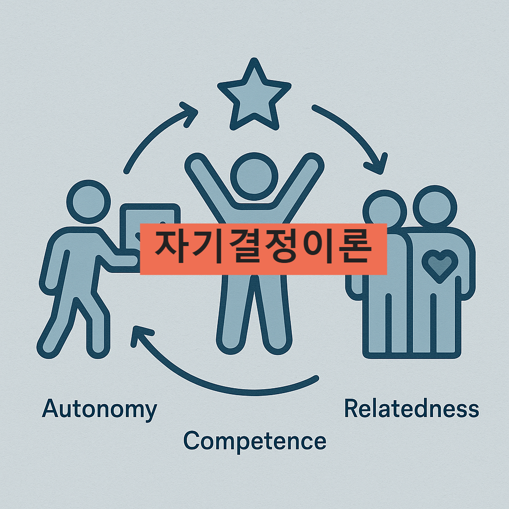 자기결정이론