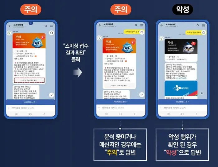 스미싱-피해-방지-방법