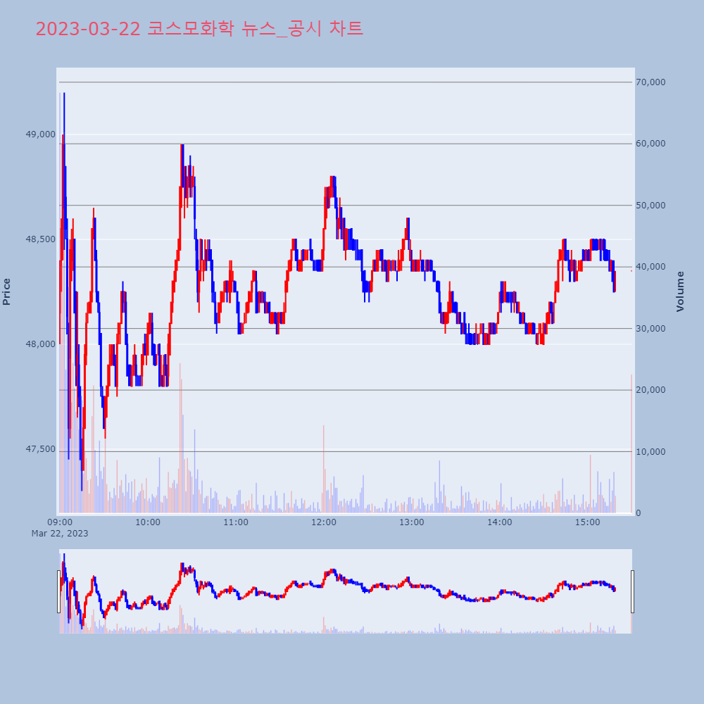 코스모화학_뉴스공시차트