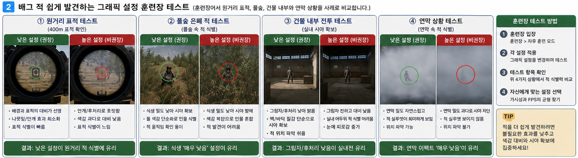 배그 훈련장에서 원거리 적 풀숲 건물 연막 시인성 비교