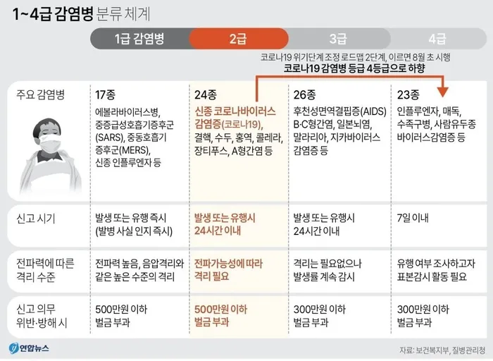 코로나 재유행 증상