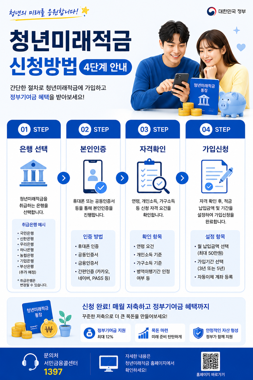 청년미래적금 신청방법을 은행 선택, 본인인증, 자격확인, 가입신청 4단계로 안내하고 정부기여금 혜택과 가입 절차를 정리한 세로형 카드뉴스 인포그래픽