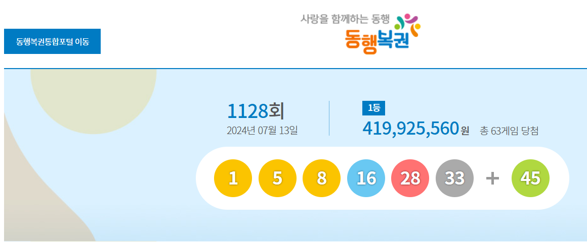 로또 1128회, 2024년 7월 13일 로또 당첨번호