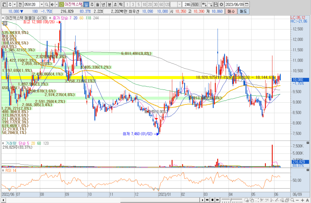 두산로보틱스 관련주