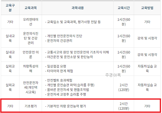 교육과목표1