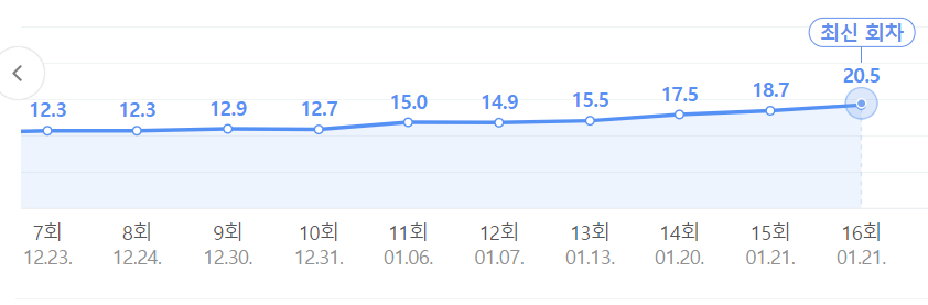 도깨비