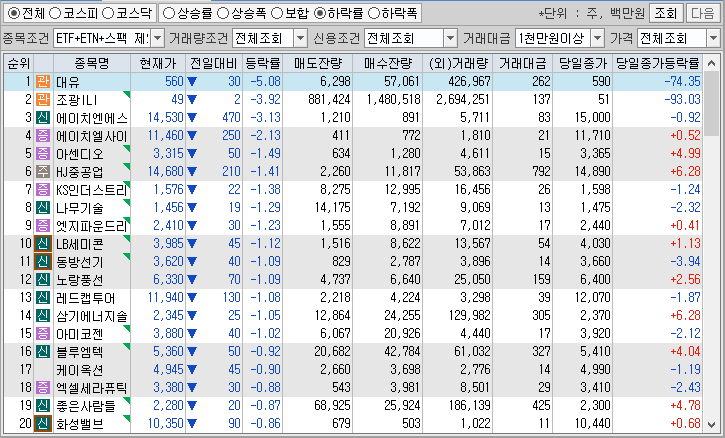 시간외 단일가 특징주
