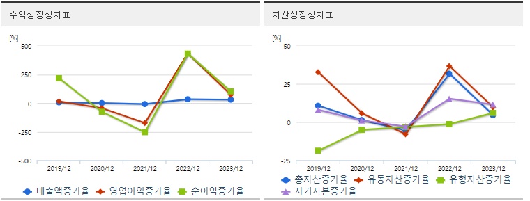 포스코DX 주가 성장성