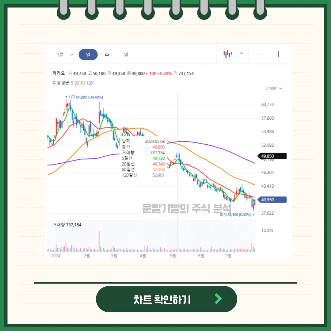 카카오 차트분석