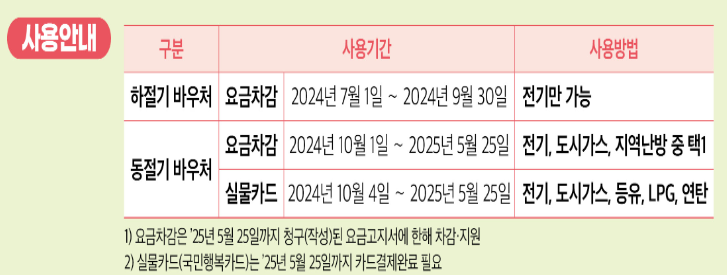 2024년 에너지바우처 신청 대상 기간 잔액조회