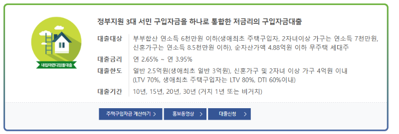 디딤돌대출 신청