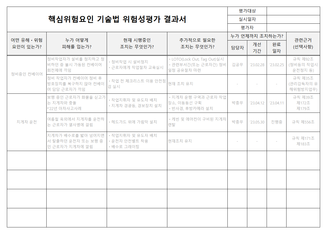 핵심위험요인 기술법 위험성평가 결과서