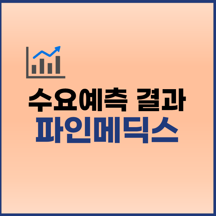 파인메딕스 수요예측결과 공모가 1만원 상장일