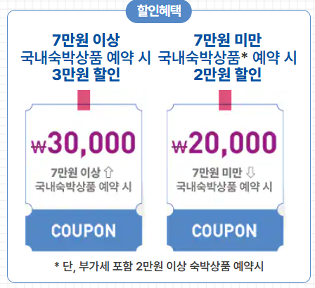 2025 봄맞이 여행 숙박 할인권 신청방법