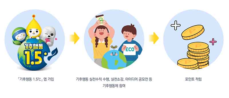 기후행동1.5&deg;C