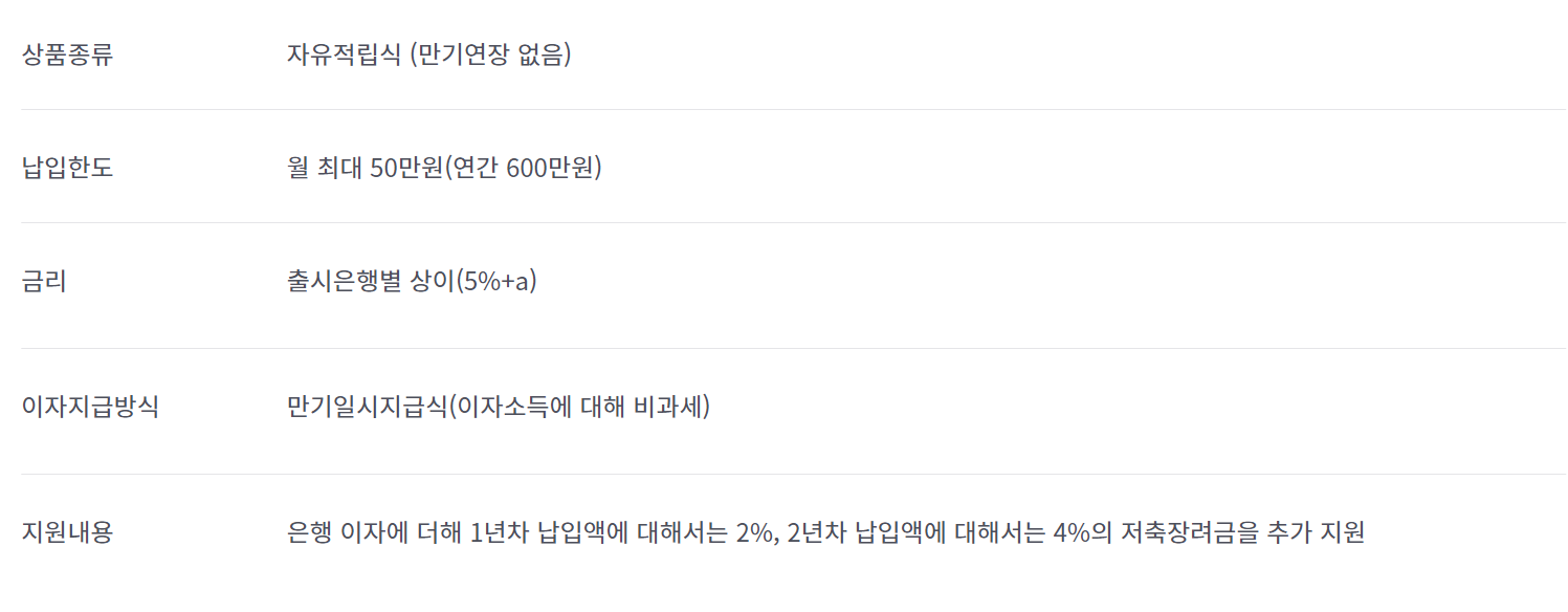 청년희망적금 가입조건