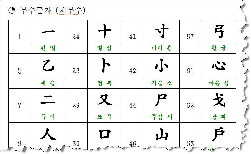 제부수 167자 견본 이미지