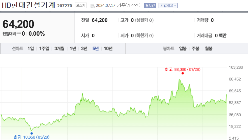 HD현대건설기계 주가