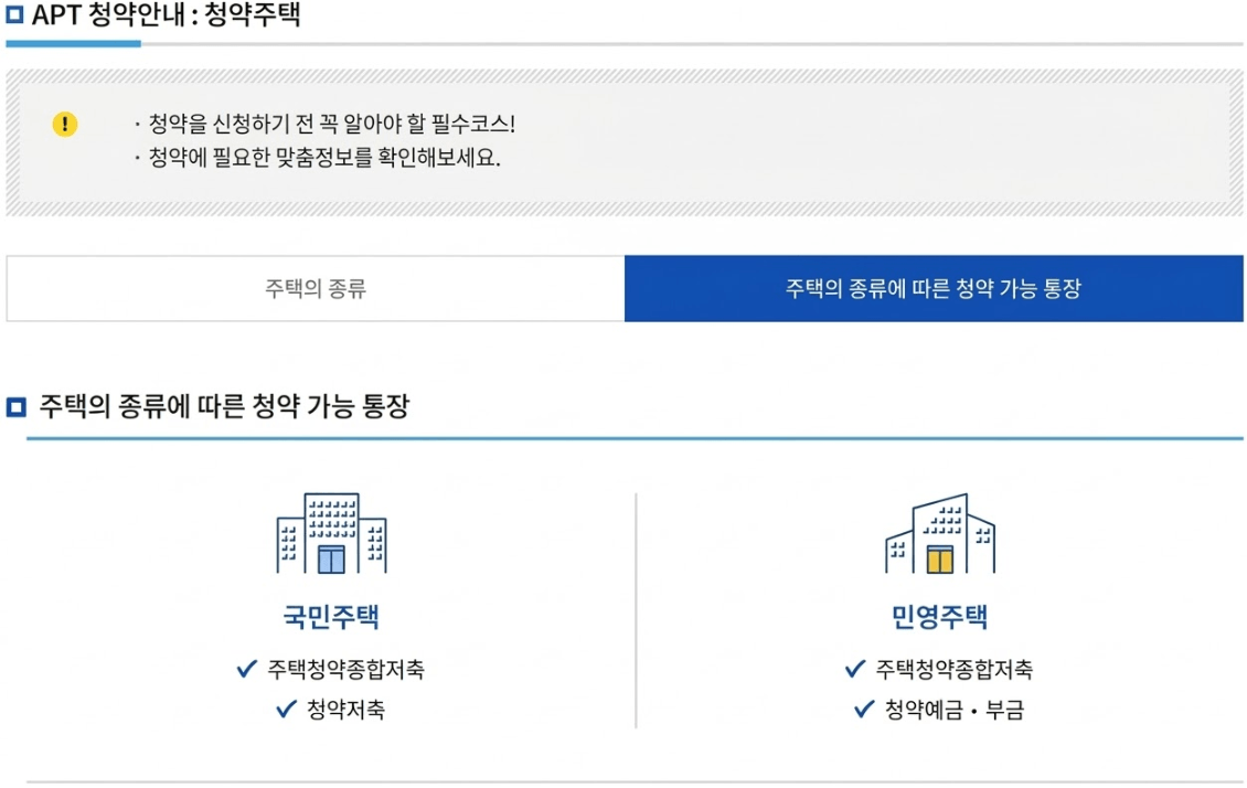 아파트 청약주택