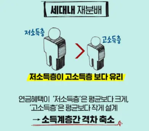 국민연금