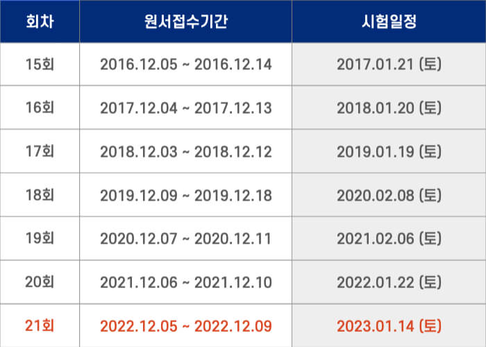 사회복지사 1급 시험 시행일