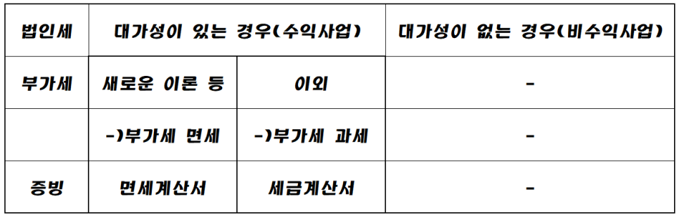대가성 여부