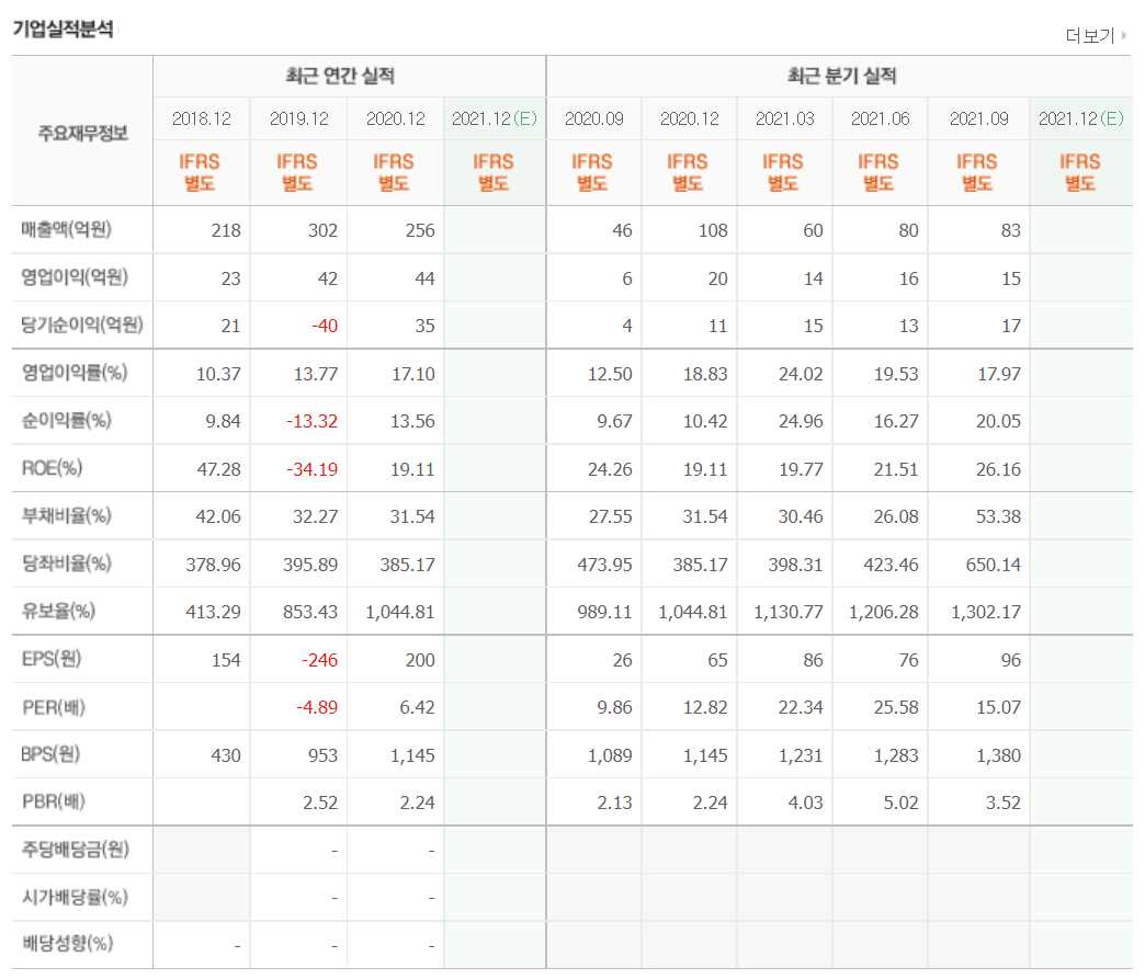 OTT 관련 주식 정리