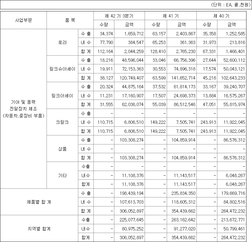 대창단조 매출비중