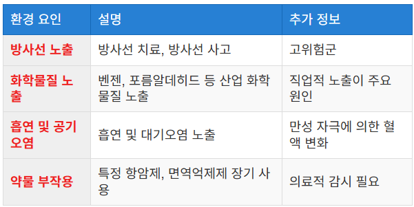 환경적 요인