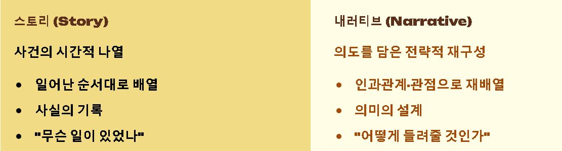 내러티브 뜻