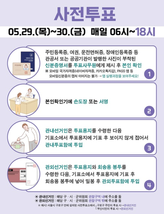 사전투표